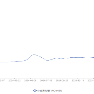 年内涨幅超130% 光伏、军工、PCB钻针新兴需求强劲 钨正迎来重新估值？ ...
