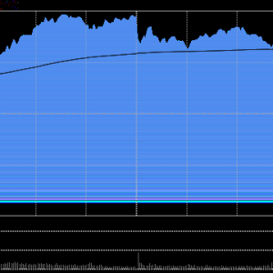 A股收评：三大指数上涨深成指、创指涨超1％，游戏、算力硬件强势！超4300股上涨，成交 ...