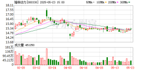 机构调研丨新能源收入力争全年翻番 这只燃料电池概念股“剧透”最新业务进展 ...