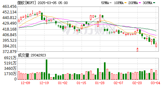 K图 MSFT_0