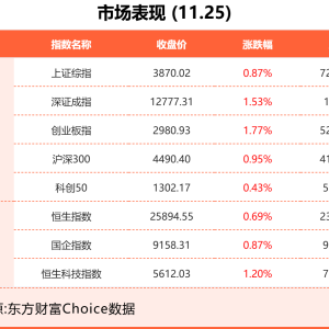 11月25日东方财富财经晚报（附新闻联播）