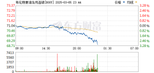 全球异动 石油跳水！乌克兰已原则同意美国提出的和平协议