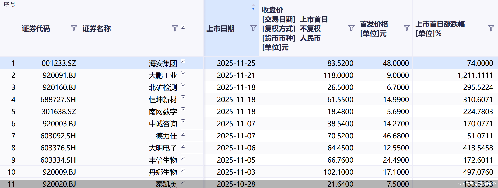 截图来自同花顺iFinD
