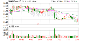 富森美副总经理、董秘张凤术被立案调查并留置！此前董事长被留置 ...