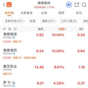 集体异动！海南本地股早盘领涨 多家公司已回应封关利好