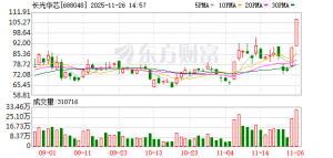 20%涨停！重大利好突袭！超级赛道突然全线爆发