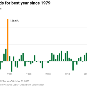 黄金正被绑上稳定币战车？“行业老大”购金力度比各国央妈还疯狂 ...