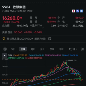 日本软银集团股价较峰值暴跌40%，市值蒸发超过16万亿日元！处于全球AI抛售最前线，显 ...