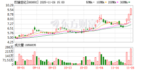 11月26日涨停复盘：76只股涨停 欢瑞世纪4连板