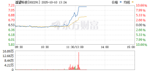 瞬间涨停！A股尾盘利好突袭！六部门发文 有序发展直播电商等新业态 ...