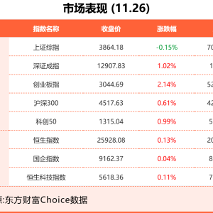 11月26日东方财富财经晚报（附新闻联播）