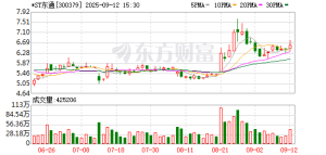 连续四年财务造假，300379拟被终止上市！