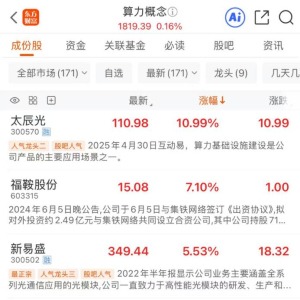 “TPU”还是“GPU”？市场热议算力方向 这些股本周净买入居前 ...