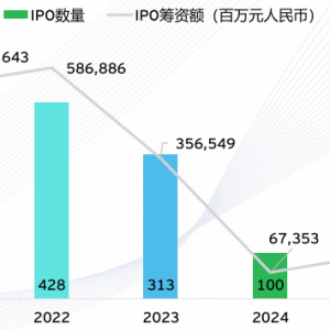 安永：预计今年A股IPO数量超百家 港交所融资额全球第一