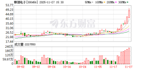 仅隔三日大基金再度减持赛微电子 对后者持股比例降至5%以下 ...