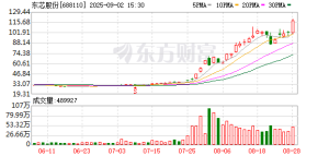 东芯股份2天大涨35%！公司紧急澄清：未签署芯片订单！