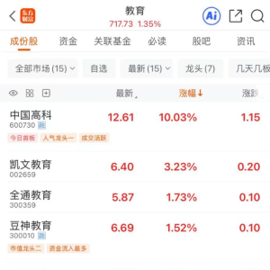 “AI+”的风吹到了教育！多家公司披露最新进展 这些股研发费用居前 ...