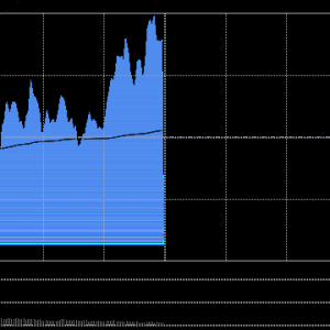 A股午评：三大指数低开高走创指涨0.71%，大消费概念走强！超3500股上涨，成交9836亿缩 ...