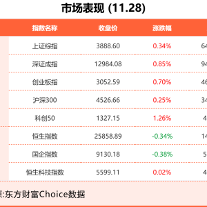 11月28日东方财富财经晚报（附新闻联播）