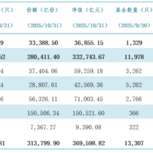 逼近37万亿！公募总规模连续七个月创新高 货基贡献最大增量 ...