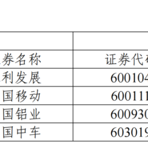 A股重要调整！沪深300、中证500等指数定期调整