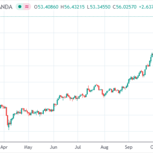 现货白银价格单日涨超5% 突破上月纪录创历史新高