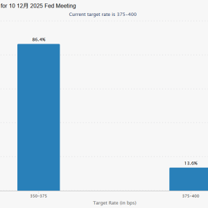 环球下周看点：美联储宽松预期扩散 科技与零售齐受检验
