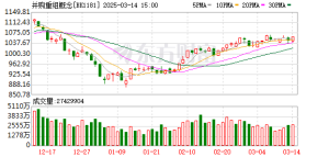 拟收购“小巨人”企业的算力概念股年内涨超200% 11月披露并购重组进展的A股名单一览 ...