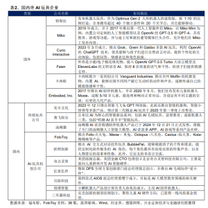 华为首款AI情绪陪伴产品全部售罄 机构看好AI玩具市场潜力 两大细分领域有望受益 ...