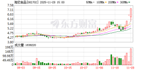 这家公司火了！斩获超1亿美元订单 168家机构火速调研！股价“一”字涨停！ ...