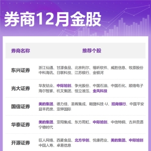 券商12月金股出炉：这些股获力挺 看好顺周期等方向