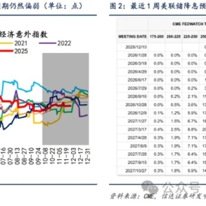 信达策略：指数突破可能的三个条件