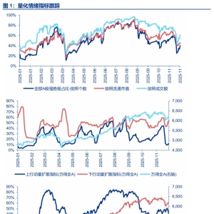 申万宏源策略：春季行情的幅度和定位