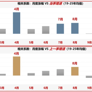 广发策略：2026年“春季躁动”前瞻