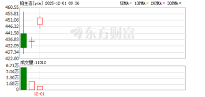 铂、钯 有望跟随金、银市场偏强运行