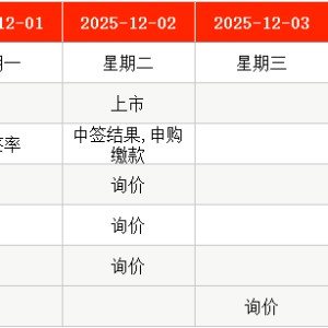 IPO周报｜本周2只新股申购 又一国产GPU龙头来了