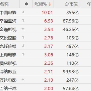 A股三大指数集体上涨，上证指数站上3900点，现涨0.39%