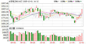 盘中集体涨停！利好突然引爆！AI手机概念股大幅拉升