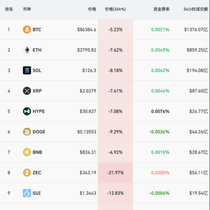 深夜加密货币全线崩跌！发生了什么？