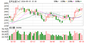 预计玉米后市维持高位震荡