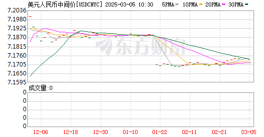 K图 USDCNYC_0