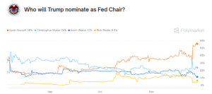 哈西特胜出在望！未来五个月市场得听美联储“影子主席”的？ ...