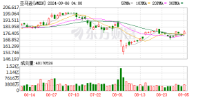 亚马逊云计算盛会开幕！CEO今晚登台 新AI模型和AI芯片即将亮相？ ...