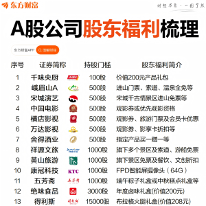 买A股也能“薅羊毛”？这些公司送门票、食品、化妆品……