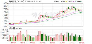 从“规模竞争”向“质量竞争”跨越 磷酸铁锂龙头企业纷纷提价 ...