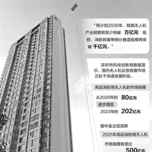 消防无人机“缺位”背后：    市场需求巨大技术尚存瓶颈