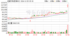 最高55亿美元！ASIC巨头重金加码光互联技术 拟将AI网络带宽提升10倍 ...