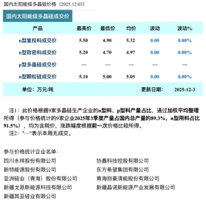 硅业分会：展望12月国内多晶硅产量预计仍将维持在12万吨以内 ...