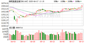 A股突然异动！直线涨停 铜缆高速连接概念股异动 啥情况？