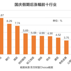 煤炭多股涨停！三大利好因素推动 融资客抢筹这些股